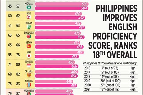 proficiency in tagalog|proficiency » English .